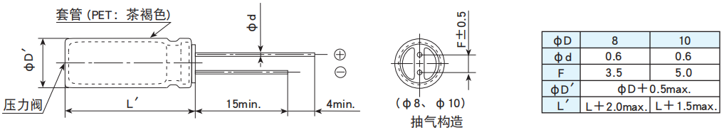 NCC電容引線型鋁電解電容器 KXE系列 NCC電容引線型鋁電解電容器 KXE系列